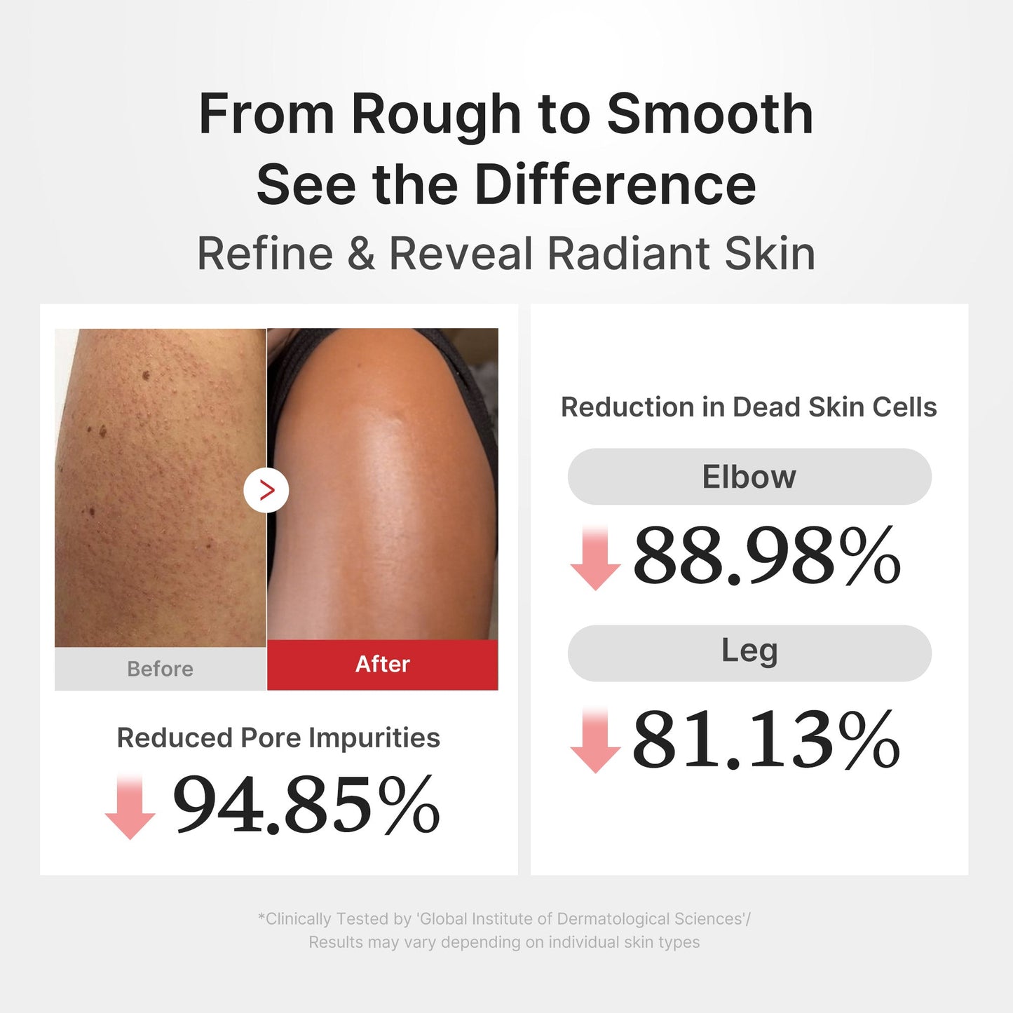 Hypochlorous Acid Gentle Exfoliating Rice Body Peel Shot