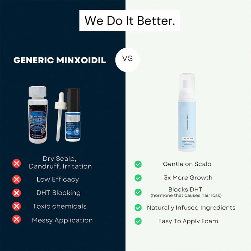Minoxidil Hair Growth Foam Serum